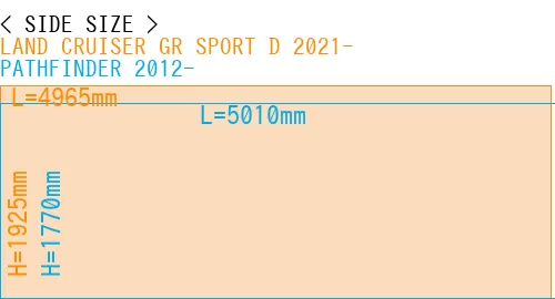 #LAND CRUISER GR SPORT D 2021- + PATHFINDER 2012-